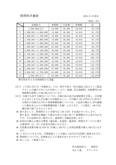 ケアハウス利用料月額表