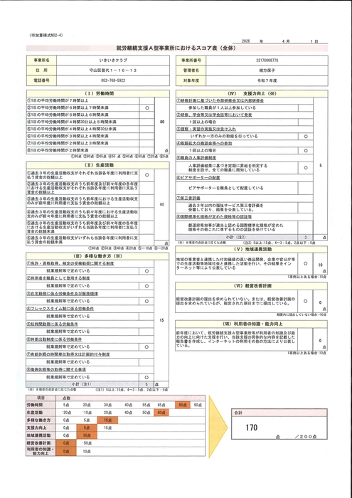 令和7年度スコア表全体と実績