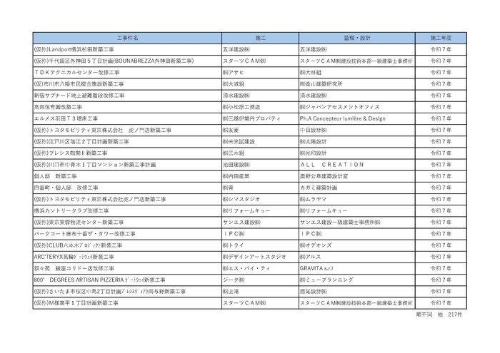令和7年実績
