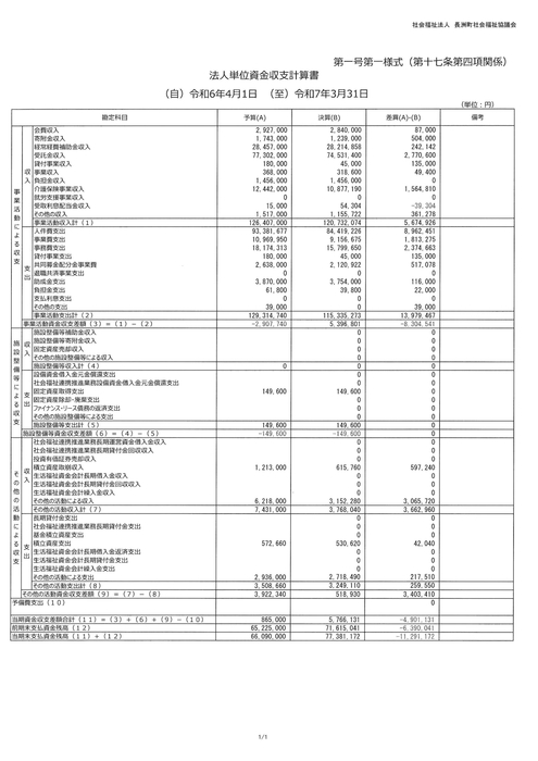 資金収支計算書