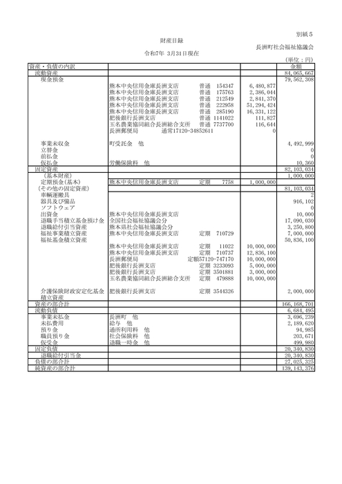 財産目録