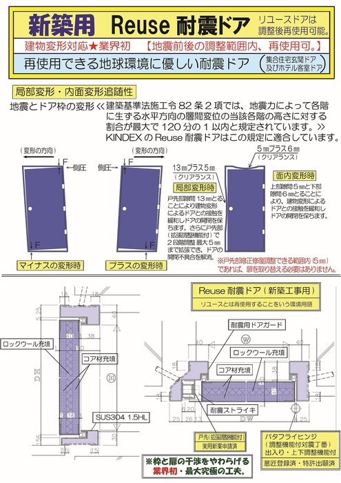 【新築用】Reuse耐震ドア