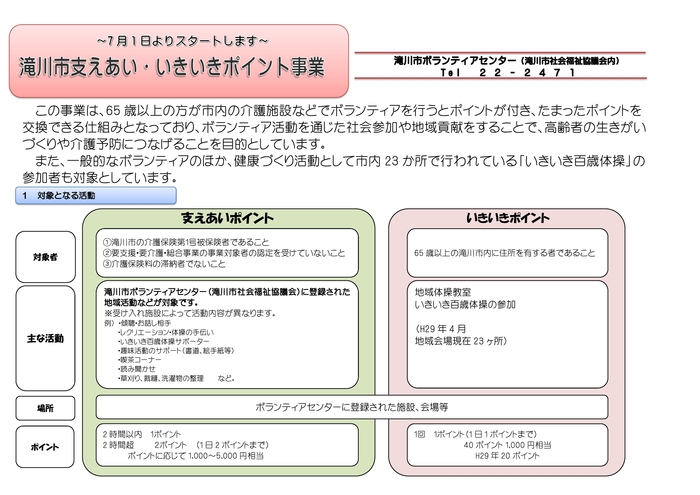 ポイントについて