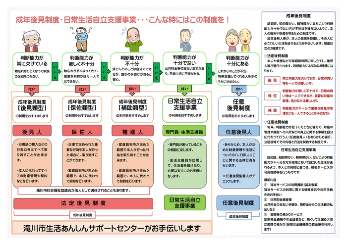 成年後見１