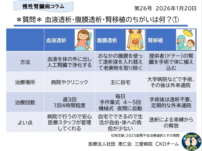 CKDについてもっと知ろう