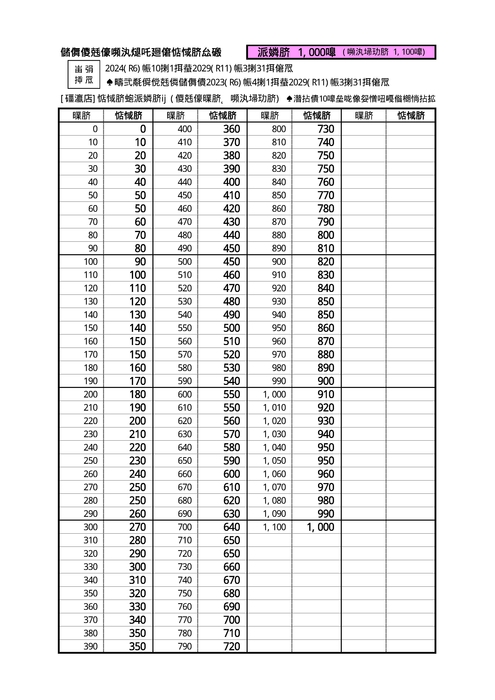 払い戻し1000円券