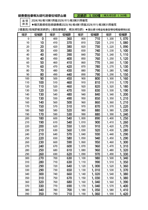 払い戻し3000円券