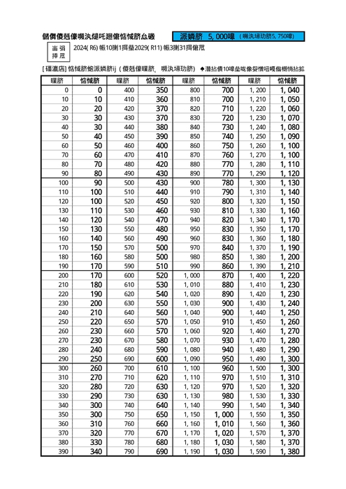 払い戻し5000円券