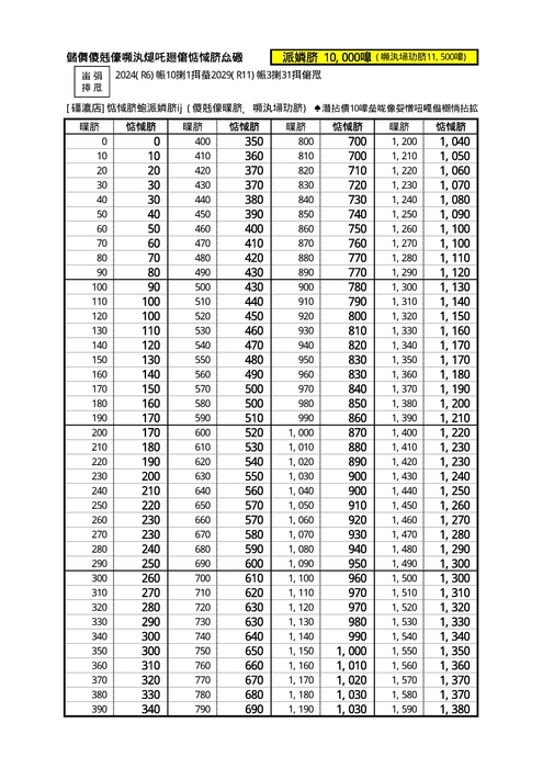 払い戻し10000円券