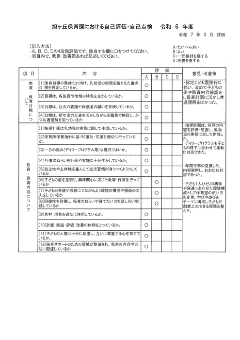 6年度　自己評価・自己点検