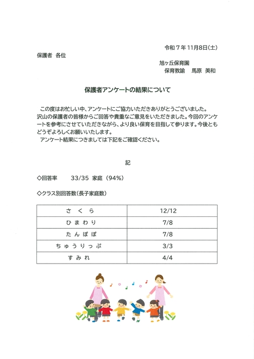 7年度　園の評価