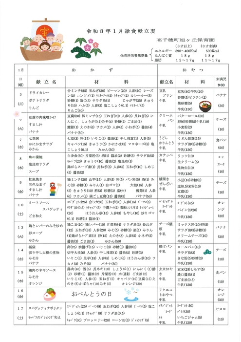 R8.1　献立表