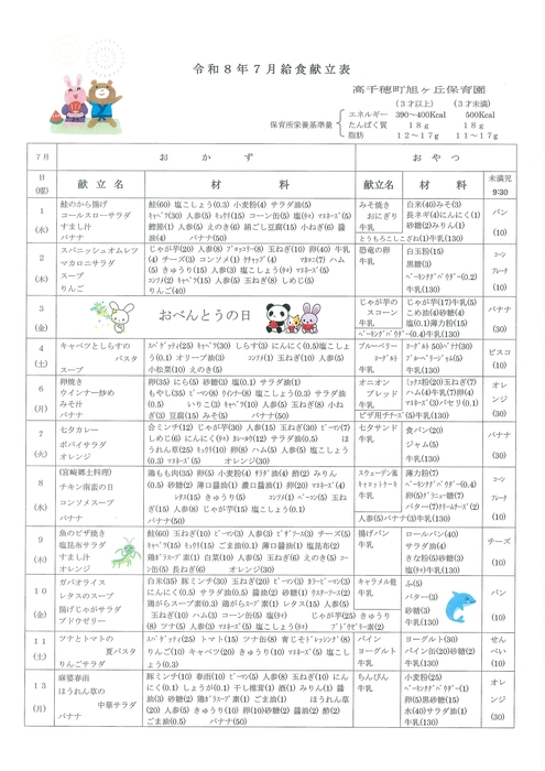 R8.7　献立表