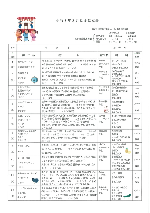 R8.8　献立表