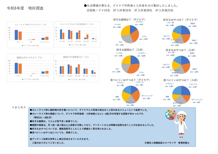 嗜好調査2024